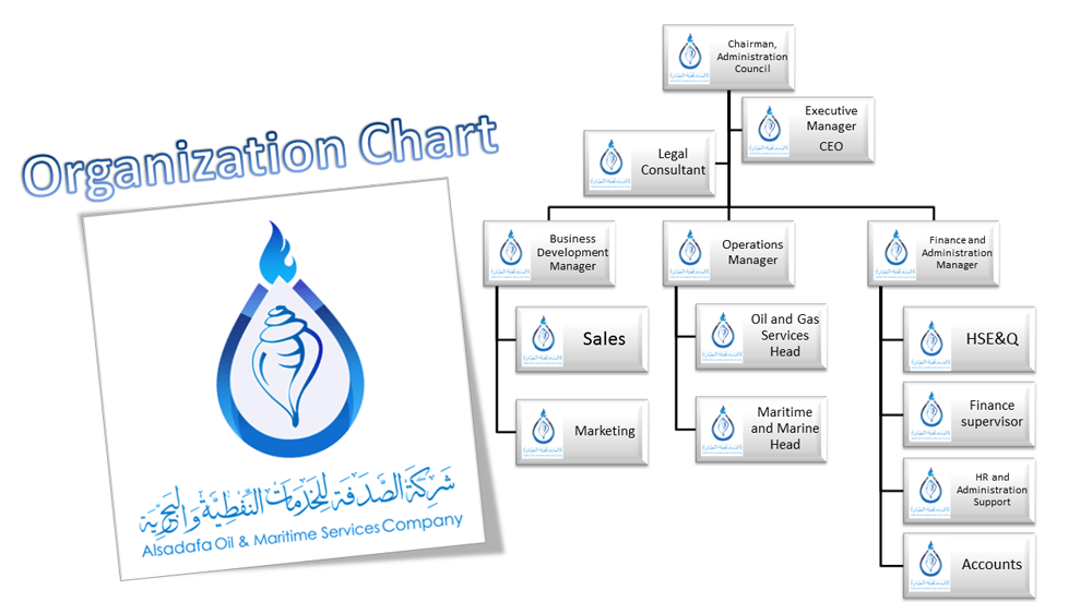 alsadafa-organization-chart